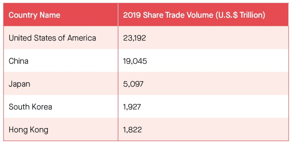 US Share Trade Volume